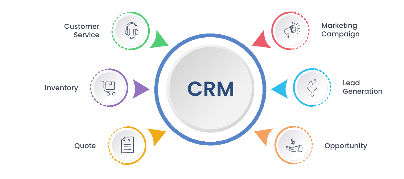 Custom CRM Software Services in Russia